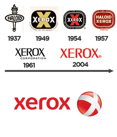 evolução logotipo xerox, criação de logotipo